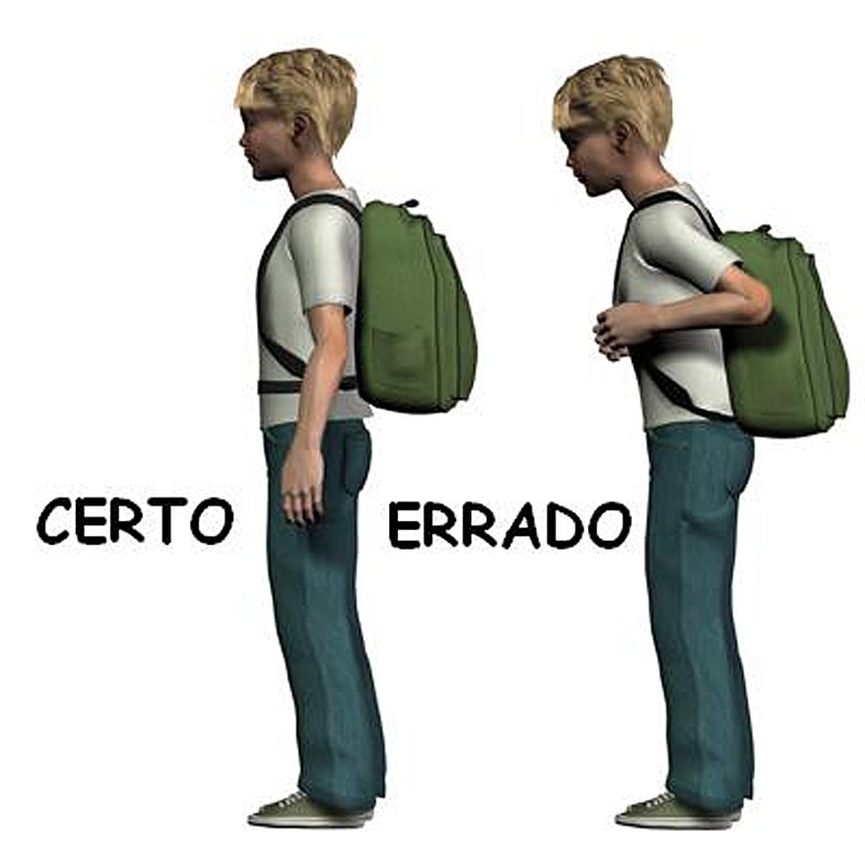 Exercícios de perda de peso do quadro e a descrição